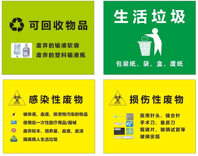 醫(yī)療垃圾分類