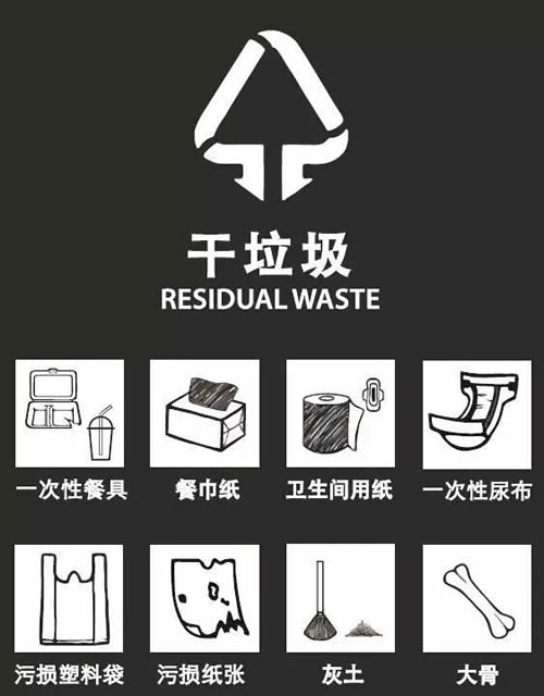 干垃圾分類標(biāo)識(shí)